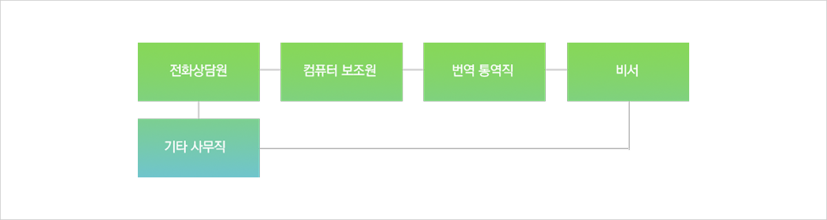 근로자파견_img.png