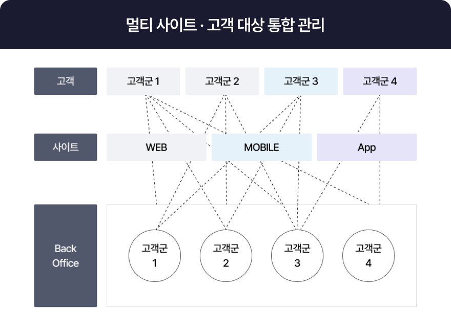 비즈니스의_02.png