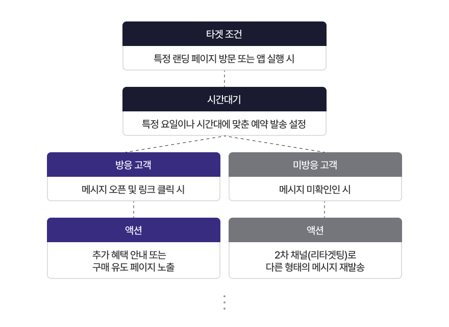 비즈니스의_03.png